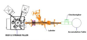 RSD 12 Syringe Filler - R210 Line Drawing