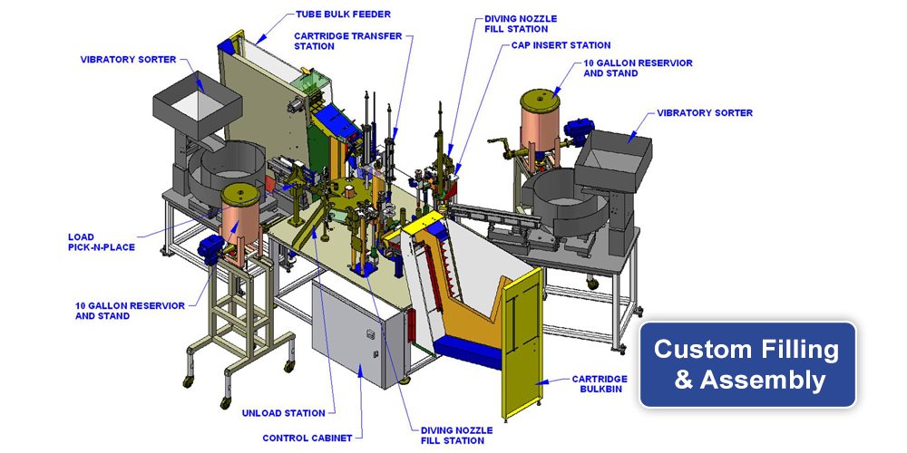 Custom Filling System ProSys Servo Filling Systems Custom Container