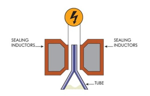 Squeeze Tube Closing Options | Hot Air Closing | Metal Tube Crimp