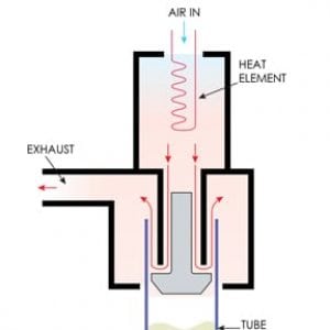 hot air tube sealer