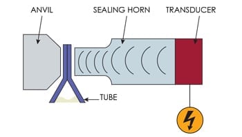 Ultrasonic Tube Sealing
