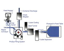 turnkey-packaging-lines